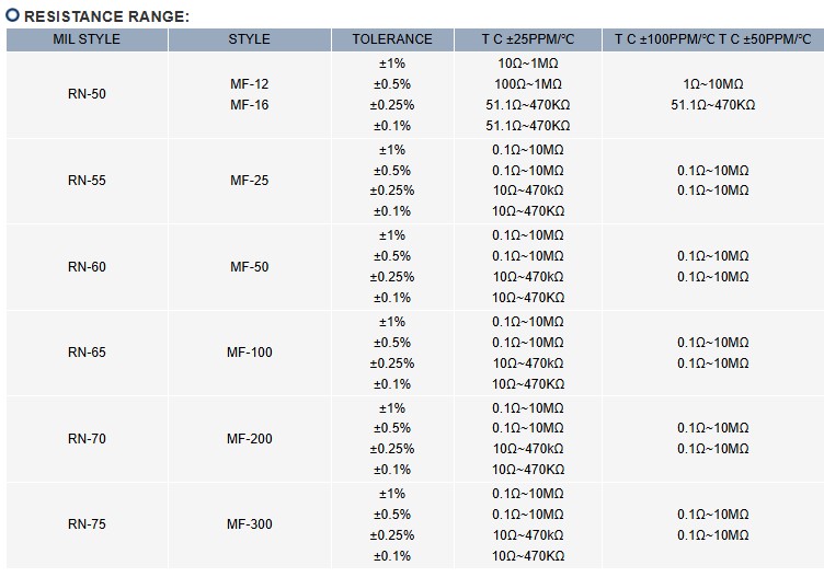 METAL FILM RESISTORS-3.jpg