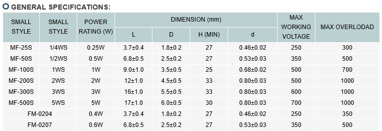 MINIATURE SIZE METAL FILM FIXED RESISTORS-3.jpg