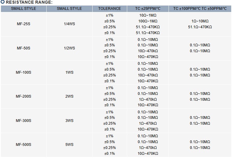 MINIATURE SIZE METAL FILM FIXED RESISTORS-4.jpg