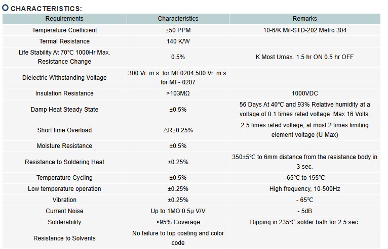 MINIATURE SIZE METAL FILM FIXED RESISTORS-5.jpg