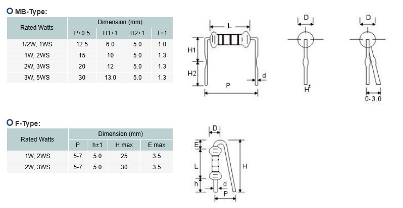 CUT AND FORMED LEAD-2.jpg