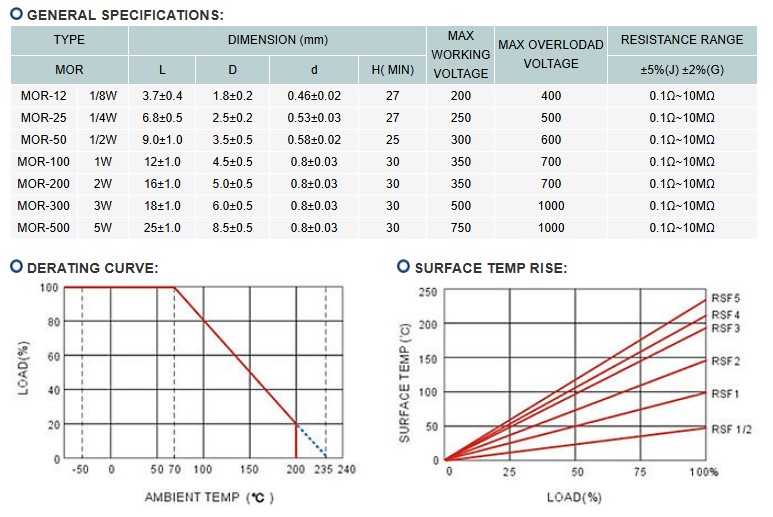 METAL OXIDE FILM RESISTORS-2.jpg