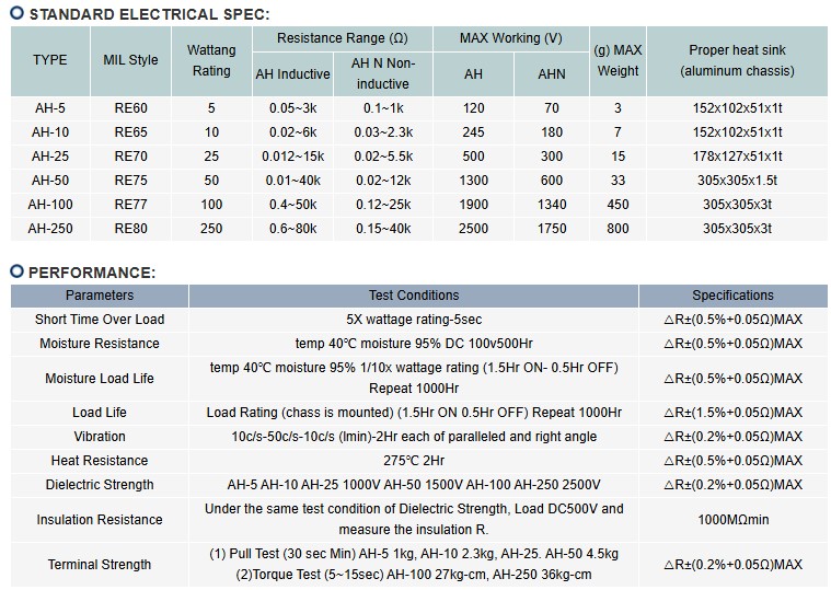 ALUMINUM HOUSED . WIRE WOUND RESISTORS-2.jpg