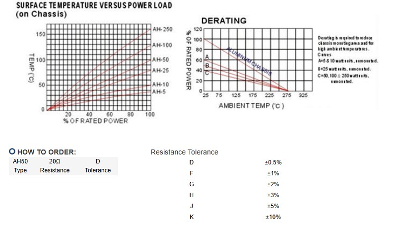 ALUMINUM HOUSED . WIRE WOUND RESISTORS-3.jpg
