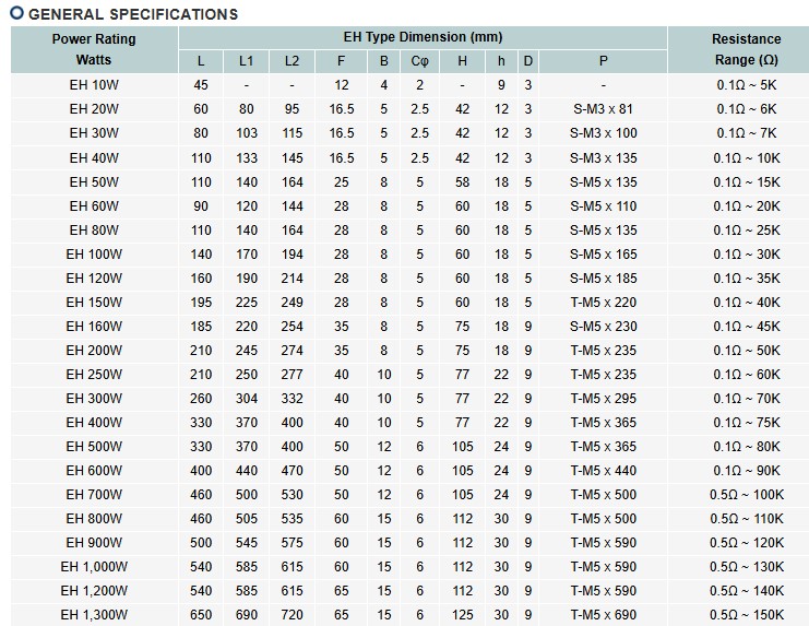 POWER TYPE FIXED WIRE WOUND RESISTORS-2.jpg
